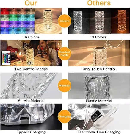 Enchanting Crystal RGB LED Touch Lamp | Night Light with Remote